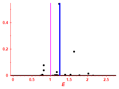 Strength function